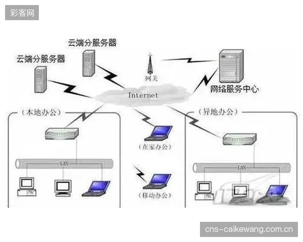 一步上云”的误区：忽略物理链路的稳定性，正导致部分云制作项目频繁中断