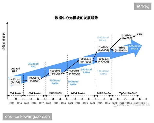 硬件的领先优势将迅速被追平，未来三年，真正拉开差距的将是能否围绕核心粉丝构建高粘性的私域社群